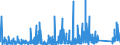 KN 8533 /Exporte /Einheit = Preise (Euro/Tonne) /Partnerland: Algerien /Meldeland: Eur27_2020 /8533:Widerstände, Elektrisch `einschl. Rheostate und Potenziometer`; Teile Davon (Ausg. Heizwiderstände)