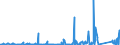 KN 8533 /Exporte /Einheit = Preise (Euro/Tonne) /Partnerland: Libyen /Meldeland: Eur27_2020 /8533:Widerstände, Elektrisch `einschl. Rheostate und Potenziometer`; Teile Davon (Ausg. Heizwiderstände)