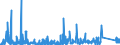 KN 8533 /Exporte /Einheit = Preise (Euro/Tonne) /Partnerland: Aegypten /Meldeland: Eur27_2020 /8533:Widerstände, Elektrisch `einschl. Rheostate und Potenziometer`; Teile Davon (Ausg. Heizwiderstände)