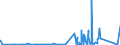 KN 8533 /Exporte /Einheit = Preise (Euro/Tonne) /Partnerland: Sudan /Meldeland: Eur27_2020 /8533:Widerstände, Elektrisch `einschl. Rheostate und Potenziometer`; Teile Davon (Ausg. Heizwiderstände)