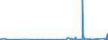 KN 8533 /Exporte /Einheit = Preise (Euro/Tonne) /Partnerland: Mali /Meldeland: Eur27_2020 /8533:Widerstände, Elektrisch `einschl. Rheostate und Potenziometer`; Teile Davon (Ausg. Heizwiderstände)