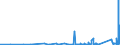 KN 8533 /Exporte /Einheit = Preise (Euro/Tonne) /Partnerland: Burkina Faso /Meldeland: Eur27_2020 /8533:Widerstände, Elektrisch `einschl. Rheostate und Potenziometer`; Teile Davon (Ausg. Heizwiderstände)