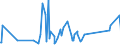 KN 8533 /Exporte /Einheit = Preise (Euro/Tonne) /Partnerland: Niger /Meldeland: Eur27_2020 /8533:Widerstände, Elektrisch `einschl. Rheostate und Potenziometer`; Teile Davon (Ausg. Heizwiderstände)