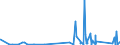 KN 8533 /Exporte /Einheit = Preise (Euro/Tonne) /Partnerland: Tschad /Meldeland: Eur27_2020 /8533:Widerstände, Elektrisch `einschl. Rheostate und Potenziometer`; Teile Davon (Ausg. Heizwiderstände)