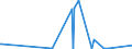 KN 8533 /Exporte /Einheit = Preise (Euro/Tonne) /Partnerland: Gambia /Meldeland: Eur27_2020 /8533:Widerstände, Elektrisch `einschl. Rheostate und Potenziometer`; Teile Davon (Ausg. Heizwiderstände)