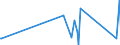 KN 8533 /Exporte /Einheit = Preise (Euro/Tonne) /Partnerland: Guinea-biss. /Meldeland: Eur27_2020 /8533:Widerstände, Elektrisch `einschl. Rheostate und Potenziometer`; Teile Davon (Ausg. Heizwiderstände)