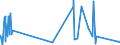 KN 8533 /Exporte /Einheit = Preise (Euro/Tonne) /Partnerland: Sierra Leone /Meldeland: Eur27_2020 /8533:Widerstände, Elektrisch `einschl. Rheostate und Potenziometer`; Teile Davon (Ausg. Heizwiderstände)