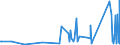 KN 8533 /Exporte /Einheit = Preise (Euro/Tonne) /Partnerland: Liberia /Meldeland: Eur27_2020 /8533:Widerstände, Elektrisch `einschl. Rheostate und Potenziometer`; Teile Davon (Ausg. Heizwiderstände)