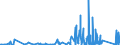 KN 8533 /Exporte /Einheit = Preise (Euro/Tonne) /Partnerland: Elfenbeink. /Meldeland: Eur27_2020 /8533:Widerstände, Elektrisch `einschl. Rheostate und Potenziometer`; Teile Davon (Ausg. Heizwiderstände)