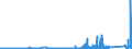 KN 8533 /Exporte /Einheit = Preise (Euro/Tonne) /Partnerland: Ghana /Meldeland: Eur27_2020 /8533:Widerstände, Elektrisch `einschl. Rheostate und Potenziometer`; Teile Davon (Ausg. Heizwiderstände)