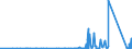 KN 8533 /Exporte /Einheit = Preise (Euro/Tonne) /Partnerland: Togo /Meldeland: Eur27_2020 /8533:Widerstände, Elektrisch `einschl. Rheostate und Potenziometer`; Teile Davon (Ausg. Heizwiderstände)