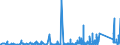 KN 8533 /Exporte /Einheit = Preise (Euro/Tonne) /Partnerland: Nigeria /Meldeland: Eur27_2020 /8533:Widerstände, Elektrisch `einschl. Rheostate und Potenziometer`; Teile Davon (Ausg. Heizwiderstände)