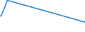 KN 8533 /Exporte /Einheit = Preise (Euro/Tonne) /Partnerland: Zentralaf.republik /Meldeland: Eur27_2020 /8533:Widerstände, Elektrisch `einschl. Rheostate und Potenziometer`; Teile Davon (Ausg. Heizwiderstände)