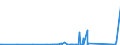 KN 8533 /Exporte /Einheit = Preise (Euro/Tonne) /Partnerland: Aequat.guin. /Meldeland: Eur27_2020 /8533:Widerstände, Elektrisch `einschl. Rheostate und Potenziometer`; Teile Davon (Ausg. Heizwiderstände)