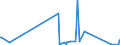 KN 8533 /Exporte /Einheit = Preise (Euro/Tonne) /Partnerland: S.tome /Meldeland: Eur27_2020 /8533:Widerstände, Elektrisch `einschl. Rheostate und Potenziometer`; Teile Davon (Ausg. Heizwiderstände)