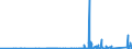 KN 8533 /Exporte /Einheit = Preise (Euro/Tonne) /Partnerland: Kongo /Meldeland: Eur27_2020 /8533:Widerstände, Elektrisch `einschl. Rheostate und Potenziometer`; Teile Davon (Ausg. Heizwiderstände)