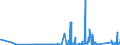 KN 8533 /Exporte /Einheit = Preise (Euro/Tonne) /Partnerland: Dem. Rep. Kongo /Meldeland: Eur27_2020 /8533:Widerstände, Elektrisch `einschl. Rheostate und Potenziometer`; Teile Davon (Ausg. Heizwiderstände)