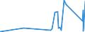 KN 8533 /Exporte /Einheit = Preise (Euro/Tonne) /Partnerland: Ruanda /Meldeland: Eur27_2020 /8533:Widerstände, Elektrisch `einschl. Rheostate und Potenziometer`; Teile Davon (Ausg. Heizwiderstände)