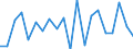 KN 85340011 /Exporte /Einheit = Preise (Euro/Tonne) /Partnerland: Ver.koenigreich(Nordirland) /Meldeland: Eur27_2020 /85340011:Mehrlagenschaltungen, Gedruckt, nur mit Leiterbahnen Oder Kontakten