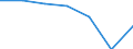 KN 85340011 /Exporte /Einheit = Preise (Euro/Tonne) /Partnerland: Schweiz /Meldeland: Eur27 /85340011:Mehrlagenschaltungen, Gedruckt, nur mit Leiterbahnen Oder Kontakten