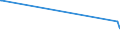 KN 85340011 /Exporte /Einheit = Preise (Euro/Tonne) /Partnerland: San Marino /Meldeland: Europäische Union /85340011:Mehrlagenschaltungen, Gedruckt, nur mit Leiterbahnen Oder Kontakten