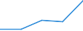 KN 85340011 /Exporte /Einheit = Preise (Euro/Tonne) /Partnerland: Jugoslawien /Meldeland: Eur27 /85340011:Mehrlagenschaltungen, Gedruckt, nur mit Leiterbahnen Oder Kontakten