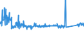 KN 85340011 /Exporte /Einheit = Preise (Euro/Tonne) /Partnerland: Rumaenien /Meldeland: Eur27_2020 /85340011:Mehrlagenschaltungen, Gedruckt, nur mit Leiterbahnen Oder Kontakten