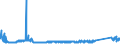 KN 85340011 /Exporte /Einheit = Preise (Euro/Tonne) /Partnerland: Tunesien /Meldeland: Eur27_2020 /85340011:Mehrlagenschaltungen, Gedruckt, nur mit Leiterbahnen Oder Kontakten