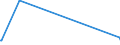 KN 85340011 /Exporte /Einheit = Preise (Euro/Tonne) /Partnerland: Mauretanien /Meldeland: Eur27_2020 /85340011:Mehrlagenschaltungen, Gedruckt, nur mit Leiterbahnen Oder Kontakten