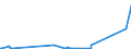 KN 85340011 /Exporte /Einheit = Preise (Euro/Tonne) /Partnerland: Burkina Faso /Meldeland: Eur27_2020 /85340011:Mehrlagenschaltungen, Gedruckt, nur mit Leiterbahnen Oder Kontakten