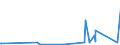 KN 85340011 /Exporte /Einheit = Preise (Euro/Tonne) /Partnerland: Senegal /Meldeland: Eur27_2020 /85340011:Mehrlagenschaltungen, Gedruckt, nur mit Leiterbahnen Oder Kontakten