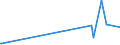 KN 85340011 /Exporte /Einheit = Preise (Euro/Tonne) /Partnerland: Togo /Meldeland: Eur27_2020 /85340011:Mehrlagenschaltungen, Gedruckt, nur mit Leiterbahnen Oder Kontakten