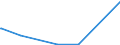 KN 85340011 /Exporte /Einheit = Preise (Euro/Tonne) /Partnerland: Benin /Meldeland: Eur27_2020 /85340011:Mehrlagenschaltungen, Gedruckt, nur mit Leiterbahnen Oder Kontakten