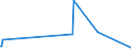 CN 85340011 /Exports /Unit = Prices (Euro/ton) /Partner: Rwanda /Reporter: Eur27_2020 /85340011:Multilayer Printed Circuits, Consisting Only of Conductor Elements and Contacts