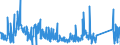 KN 85340019 /Exporte /Einheit = Preise (Euro/Tonne) /Partnerland: Griechenland /Meldeland: Eur27_2020 /85340019:Einlagenschaltungen, Gedruckt, nur mit Leiterbahnen Oder Kontakten