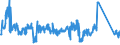 KN 85340019 /Exporte /Einheit = Preise (Euro/Tonne) /Partnerland: Rumaenien /Meldeland: Eur27_2020 /85340019:Einlagenschaltungen, Gedruckt, nur mit Leiterbahnen Oder Kontakten