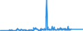 KN 85340019 /Exporte /Einheit = Preise (Euro/Tonne) /Partnerland: Russland /Meldeland: Eur27_2020 /85340019:Einlagenschaltungen, Gedruckt, nur mit Leiterbahnen Oder Kontakten