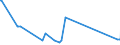 KN 85340019 /Exporte /Einheit = Preise (Euro/Tonne) /Partnerland: Sierra Leone /Meldeland: Eur27_2020 /85340019:Einlagenschaltungen, Gedruckt, nur mit Leiterbahnen Oder Kontakten