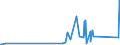 KN 85340019 /Exporte /Einheit = Preise (Euro/Tonne) /Partnerland: Dem. Rep. Kongo /Meldeland: Eur27_2020 /85340019:Einlagenschaltungen, Gedruckt, nur mit Leiterbahnen Oder Kontakten