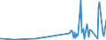 KN 85340090 /Exporte /Einheit = Preise (Euro/Tonne) /Partnerland: Kirgistan /Meldeland: Eur27_2020 /85340090:Schaltungen, Gedruckt, mit Leiterbahnen, Auch Kontakten, und Anderen Passiven Elementen (Ausg. mit Passiven und Aktiven Elementen BestÃ¼ckt)