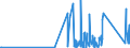 KN 85340090 /Exporte /Einheit = Preise (Euro/Tonne) /Partnerland: Montenegro /Meldeland: Eur27_2020 /85340090:Schaltungen, Gedruckt, mit Leiterbahnen, Auch Kontakten, und Anderen Passiven Elementen (Ausg. mit Passiven und Aktiven Elementen BestÃ¼ckt)
