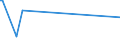 KN 85340090 /Exporte /Einheit = Preise (Euro/Tonne) /Partnerland: Süd-sudan /Meldeland: Eur27_2020 /85340090:Schaltungen, Gedruckt, mit Leiterbahnen, Auch Kontakten, und Anderen Passiven Elementen (Ausg. mit Passiven und Aktiven Elementen BestÃ¼ckt)