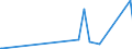 KN 85340090 /Exporte /Einheit = Preise (Euro/Tonne) /Partnerland: Burundi /Meldeland: Eur27_2020 /85340090:Schaltungen, Gedruckt, mit Leiterbahnen, Auch Kontakten, und Anderen Passiven Elementen (Ausg. mit Passiven und Aktiven Elementen BestÃ¼ckt)
