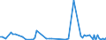 KN 8534 /Exporte /Einheit = Preise (Euro/Tonne) /Partnerland: Serb.-mont. /Meldeland: Eur15 /8534:Schaltungen, Gedruckt