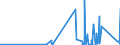 KN 8534 /Exporte /Einheit = Preise (Euro/Tonne) /Partnerland: Burkina Faso /Meldeland: Eur27_2020 /8534:Schaltungen, Gedruckt