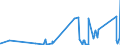 KN 8534 /Exporte /Einheit = Preise (Euro/Tonne) /Partnerland: Guinea /Meldeland: Eur27_2020 /8534:Schaltungen, Gedruckt