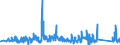 KN 85351000 /Exporte /Einheit = Preise (Euro/Tonne) /Partnerland: Portugal /Meldeland: Eur27_2020 /85351000:Sicherungen für Eine Spannung von > 1.000 V