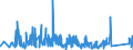 KN 85351000 /Exporte /Einheit = Preise (Euro/Tonne) /Partnerland: Luxemburg /Meldeland: Eur27_2020 /85351000:Sicherungen für Eine Spannung von > 1.000 V