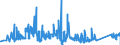 KN 85351000 /Exporte /Einheit = Preise (Euro/Tonne) /Partnerland: Finnland /Meldeland: Eur27_2020 /85351000:Sicherungen für Eine Spannung von > 1.000 V