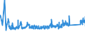 KN 85351000 /Exporte /Einheit = Preise (Euro/Tonne) /Partnerland: Polen /Meldeland: Eur27_2020 /85351000:Sicherungen für Eine Spannung von > 1.000 V